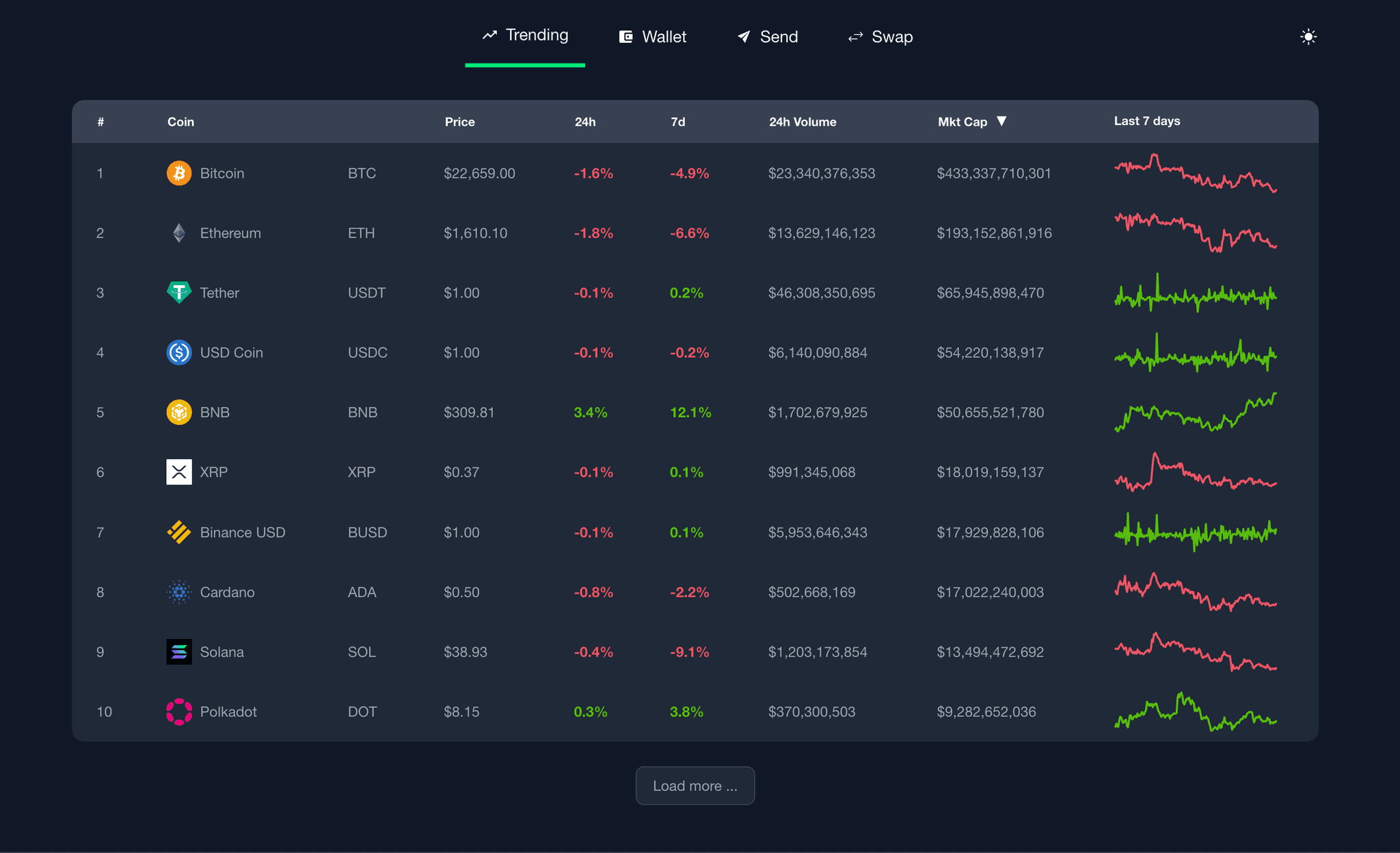 Crypto Tools